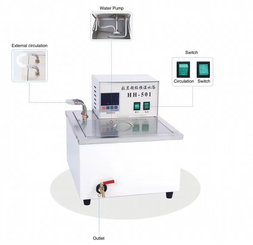Laborausrüstung kühlendes Umwa – Water Bath Laboratory Bewertung und Preis